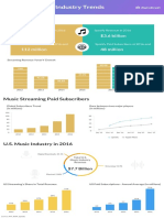 The Music Streaming Industry Trends