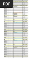 Nokia DCT4+ Patch Unlock List