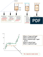 Saturated Liquid Vapor Mixture