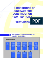 Fidic Conditions of Contract