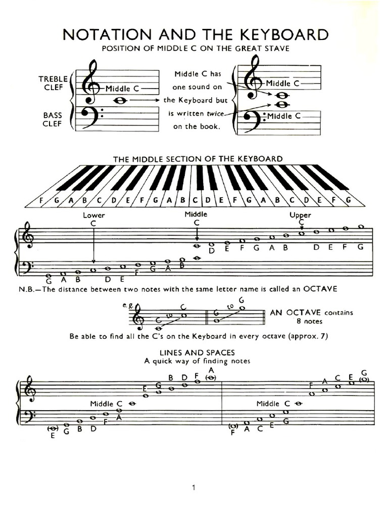 Adult Piano Intro | PDF