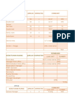 Kebutuhan Ruang Jumlah Kapasitas Standard