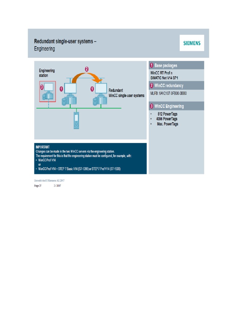 WINCC RT PROFESSIONAL V18 DOWNLOAD intelligence overview