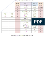 1.1 juz 8.5-8 جدول قالون وحفص PDF