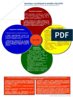 Elements Fondamentaux Disciplinaires du SOLARIS