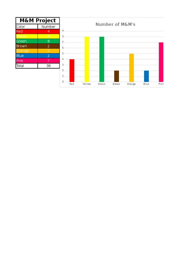 M&M Color Distribution Analysis | PDF