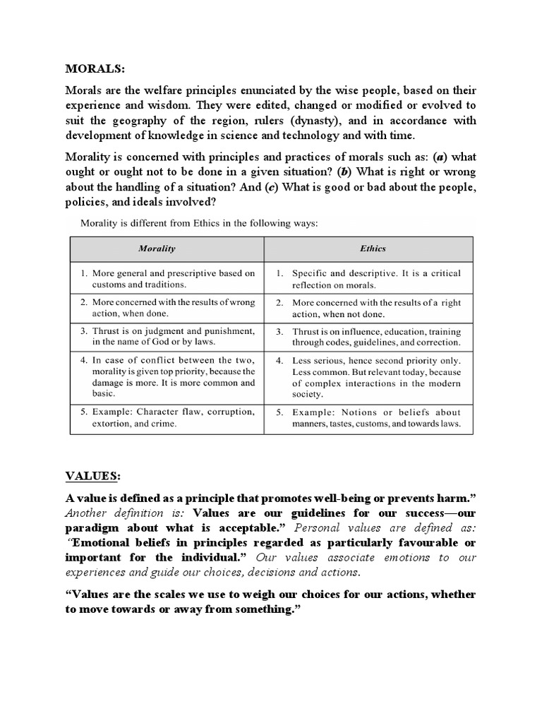 Morals meaning essay image