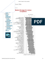 Modern IQ Ranges For Various Occupations