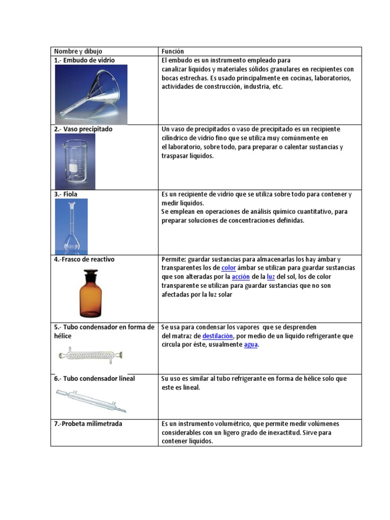 Instrumentos Laboratorio | PDF | Lentes Laboratorios