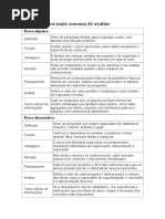 Os Nove Jeitos de Avaliar