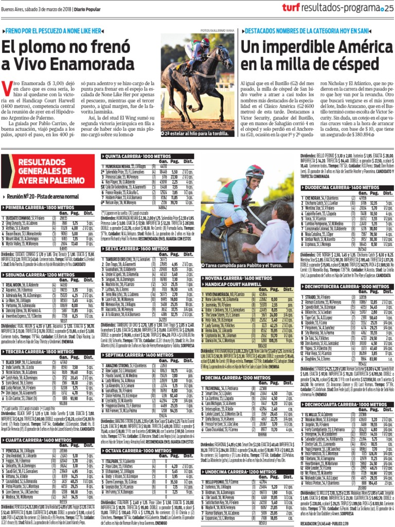 Todos Los Resultados de Ayer en El Hipódromo de Palermo | PDF | Zona