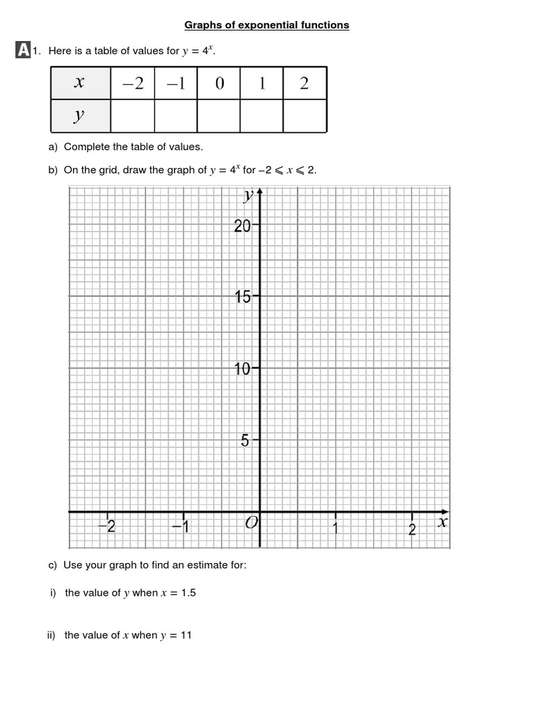 Graphs Of Exponential Functions Worksheet No 2 Pdf