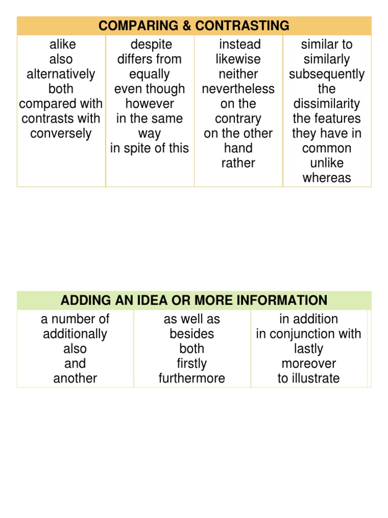 Text Connectives | PDF | Evidence | Psychological Concepts