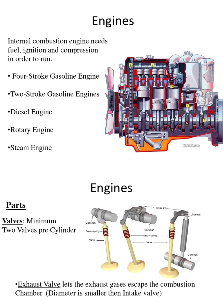 Engines Internal Combustion Engine Needs Fuel, Ignition and