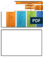Struktur Organisasi 2016