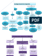 Psicologia Social Mapa Conceptual 3