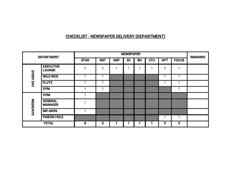 Daily Newspaper Delivery Checklist for Executive Lounge and Common