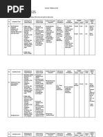 Soal Tes Penerimman Peserta Didik Baru