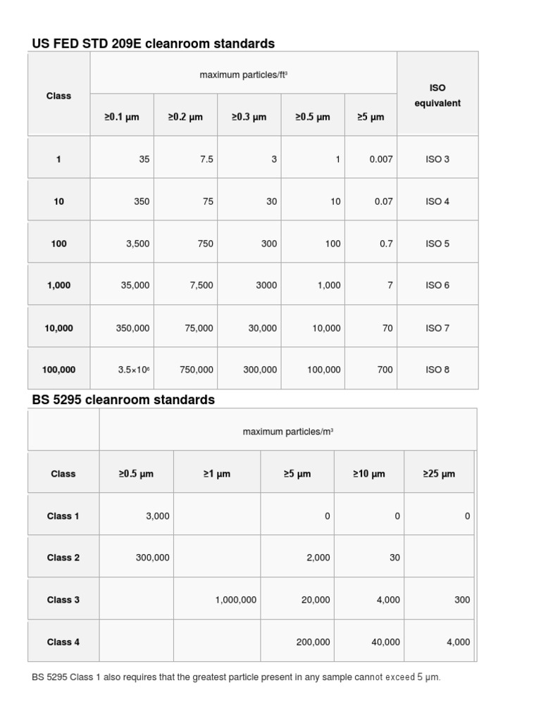 Particle Count - STANDARDS | PDF | Science | Engineering