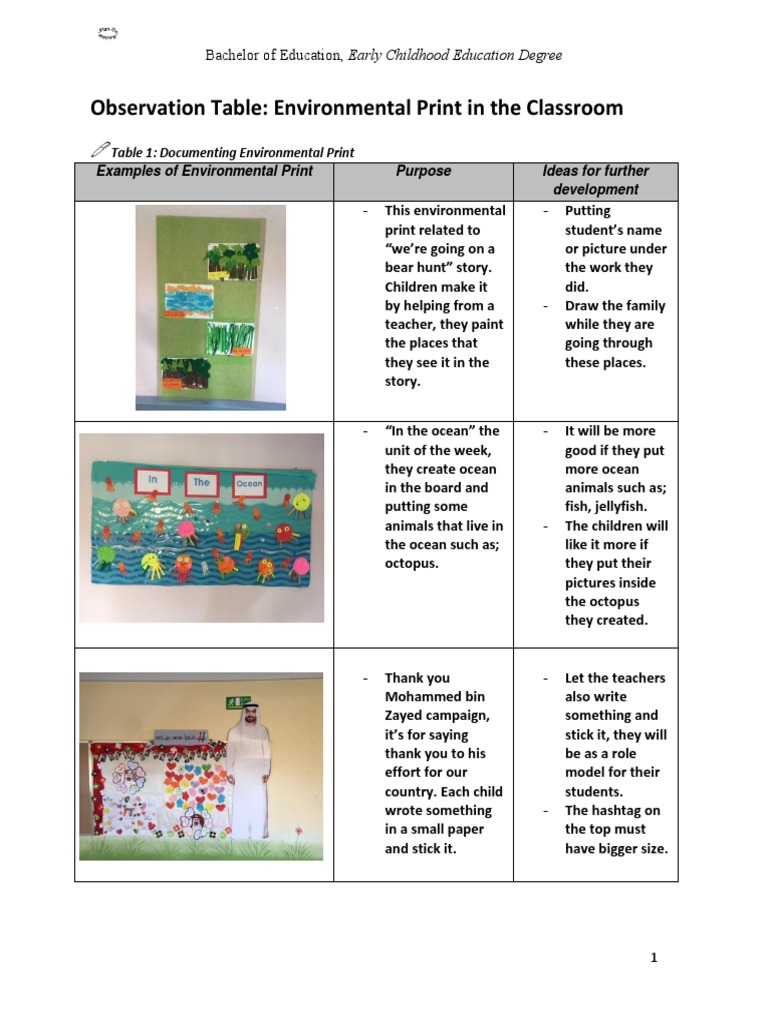 Task 1 | PDF | Behavior Modification | Learning