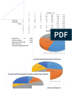 Analisis IPA