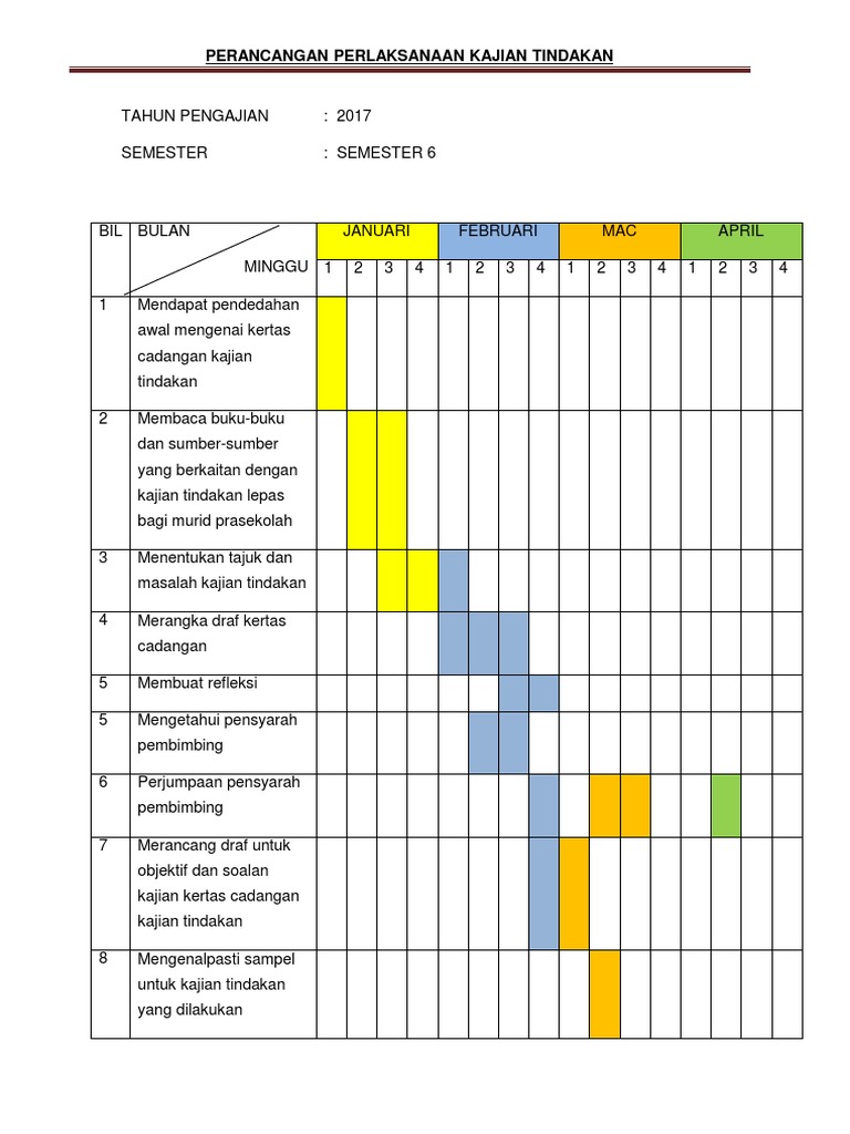 Carta Gantt Baru Pdf