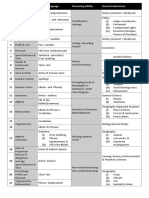 3 Weeks Schedule For CGL & CHSL