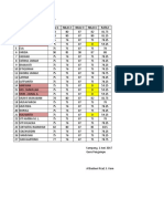 NILAI KKJR XI TKJ A Results