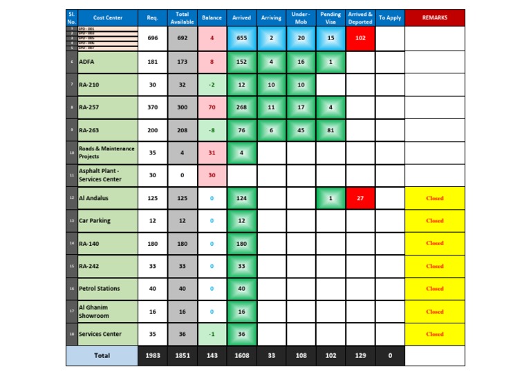 Cost Center Financial Overview Report | PDF