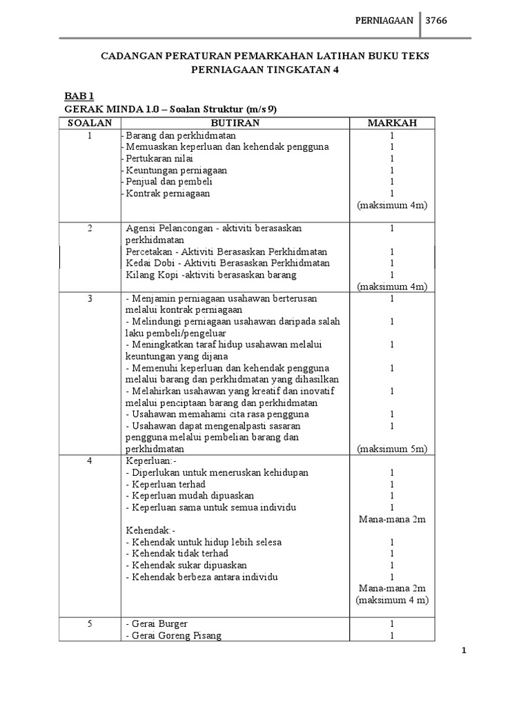 Soalan Perniagaan Tingkatan 5 Bab 4 – Solutions