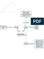 Mapa Mental - Aula 1 - IA II