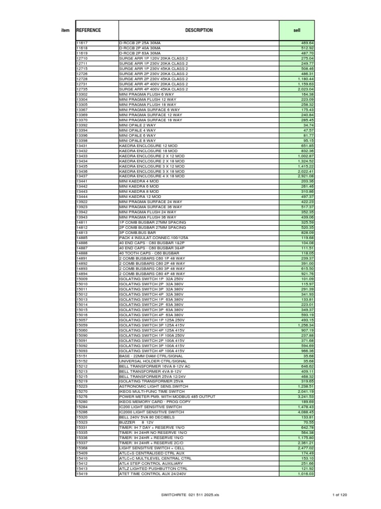 Lista de Precio Telemanique | PDF