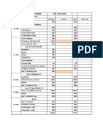 Coron, Palawan Feb. 17-20, 2018: Dates Projected Actual Paid Other Exp