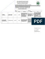 Evaluasi Kegiatan Tepat Waktu