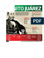 Infografía Benito Juárez