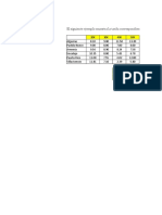 Utilizacion Del Indice y Coincidir Formula Excel