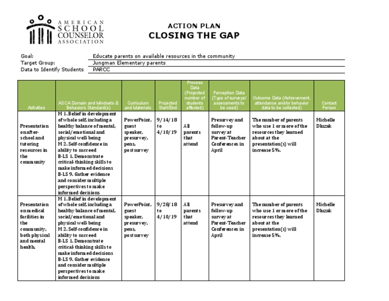 ClosingTheGap Action Plan PDF Behavior Educational Assessment