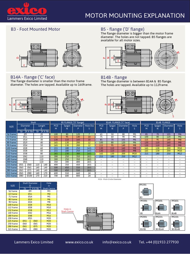 Motor Mounting Explanation B3 Foot Mounted Motor B5 Flange ('D' Flange) PDF Gas