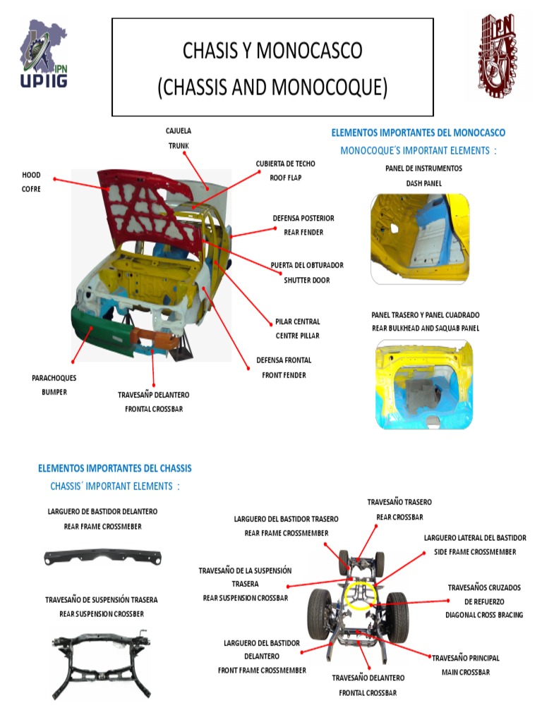 Componentes principalers del chasis de un automóvil Industria