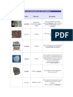 Lista de Rocas Metamórficas y Sedimentarias