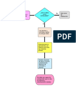 Flujogramas Ecología