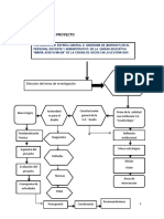 Prevención en Estrés Laboral