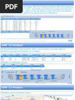 Netmax -Co&Adjacent BCCH&TCH Analysis