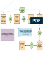 Diagrama - Procedimiento de Modificación de Jornada de Trabajo - Autor José María Pacori Cari