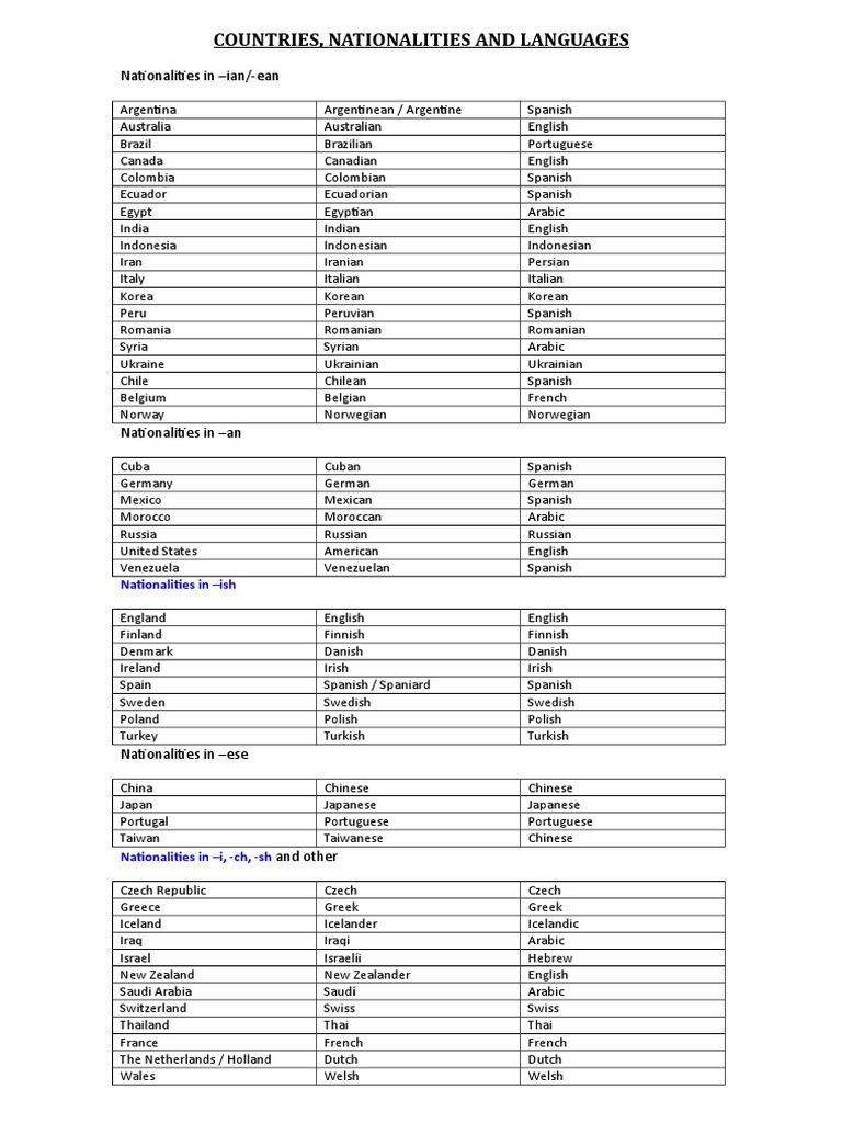 Countries, Nationalities, and Languages List | PDF | Languages