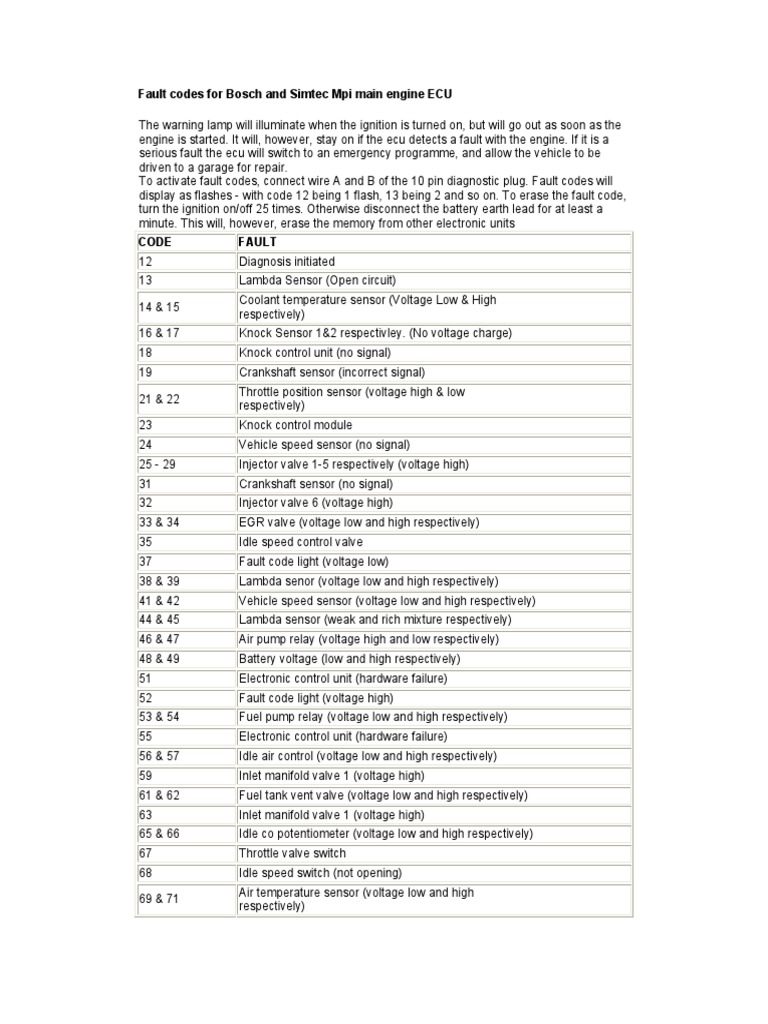 Fault Codes For Bosch and Simtec Mpi Main Engine ECU PDF