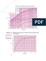 Grafik Faktor Bentuk Radiasi