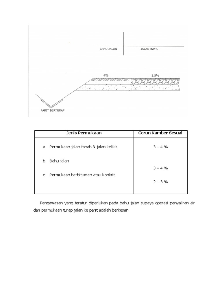 Jalan Raya | PDF