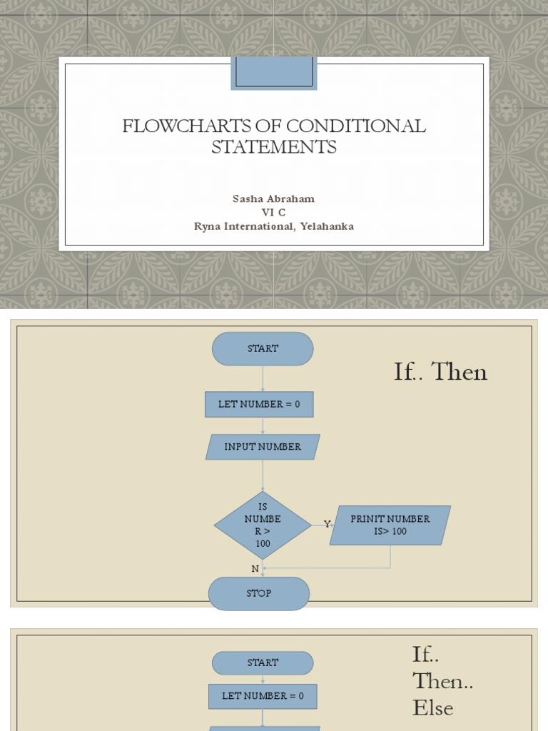 Flowcharts of Conditional Statements: Sasha Abraham VIC Ryna ...