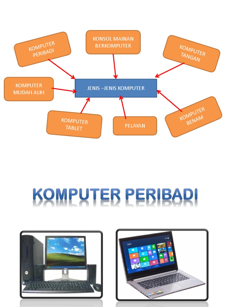 Tmk Tahun 4 Jenis Jenis Komputer Pdf